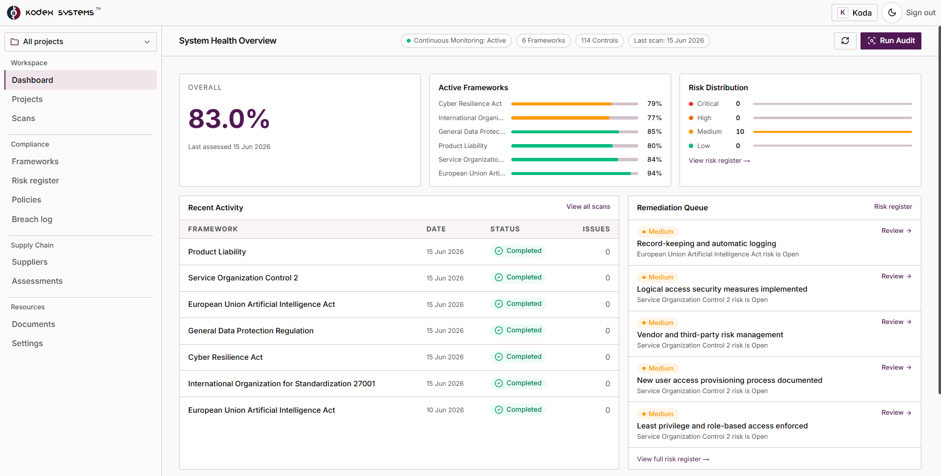 Kodex-Compliance dashboard